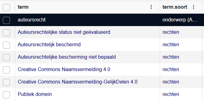 Lijst van mogelijke rechten types. 